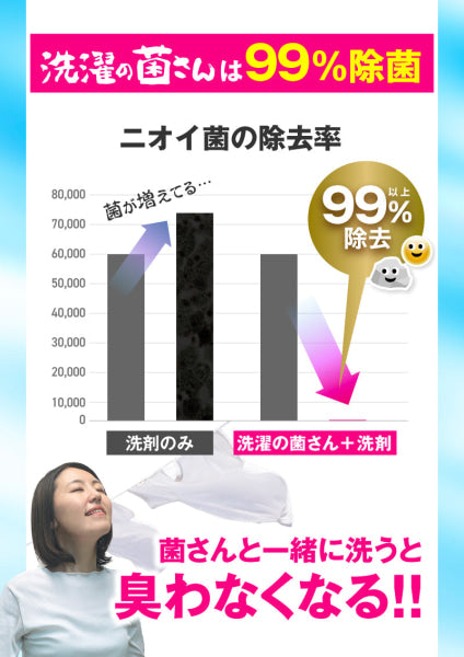 洗濯の菌さんは99%除菌
菌さんと一緒に洗うと匂わなくなる!!