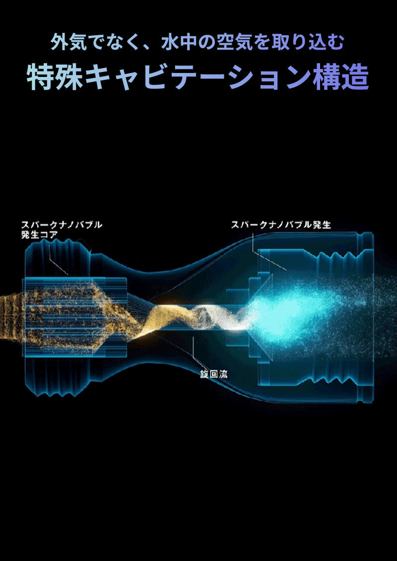 スパークナノバブル　SPARK NANO BUBBLE スパークナノバブル｜泡の力で洗濯水の洗浄力を向上 – FUNS